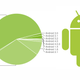 Illustration for article titled Only 0.6-Percent of Android Devices Have Ice Cream Sandwich Installed
